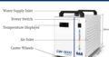 Mini industrial chiller unit CW 3000 for CO2 Laser